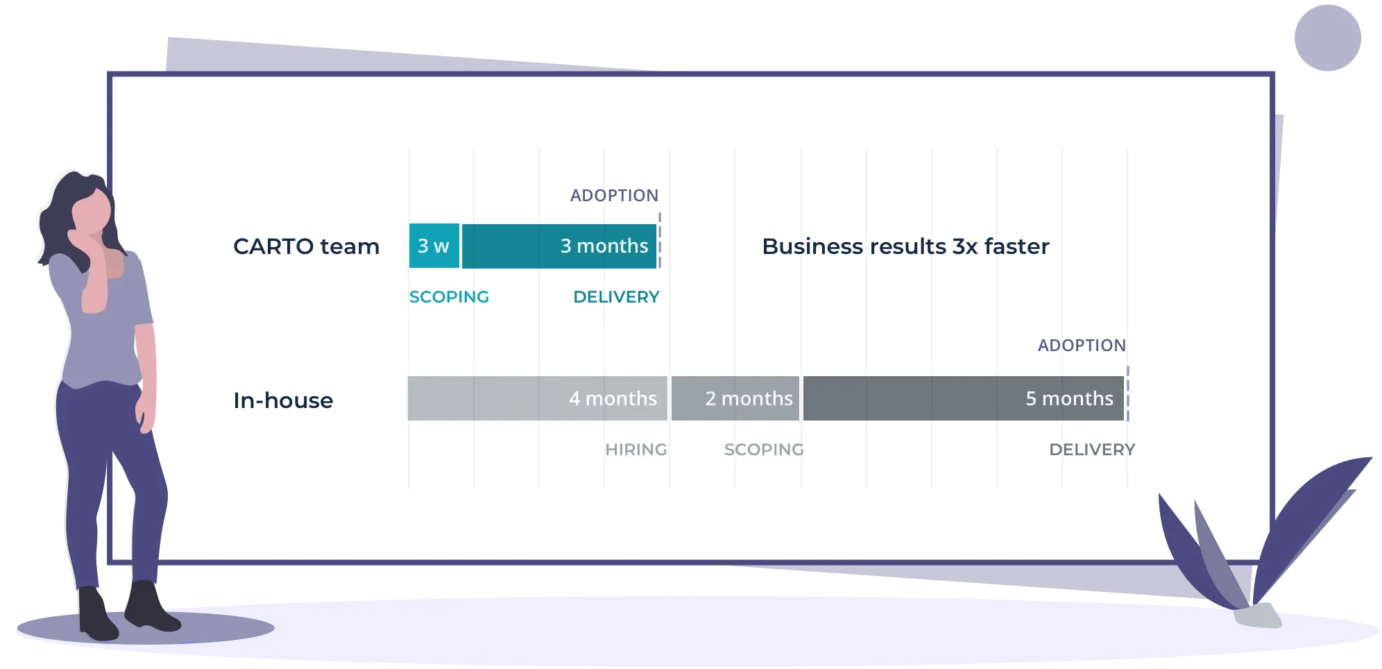 fast-track strategic geospatial projects