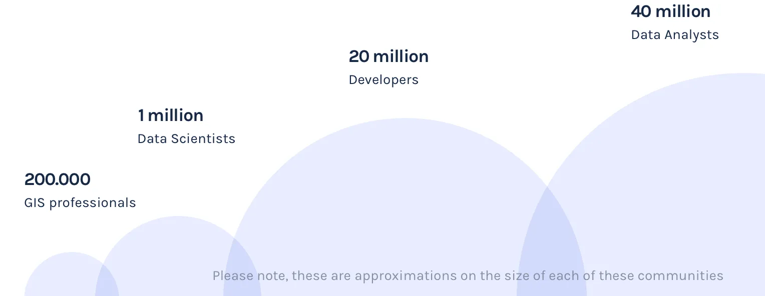 Different audiences in geospatial globally market size.