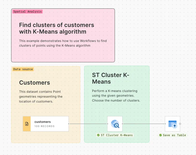 Workflow templates for spatial analysis