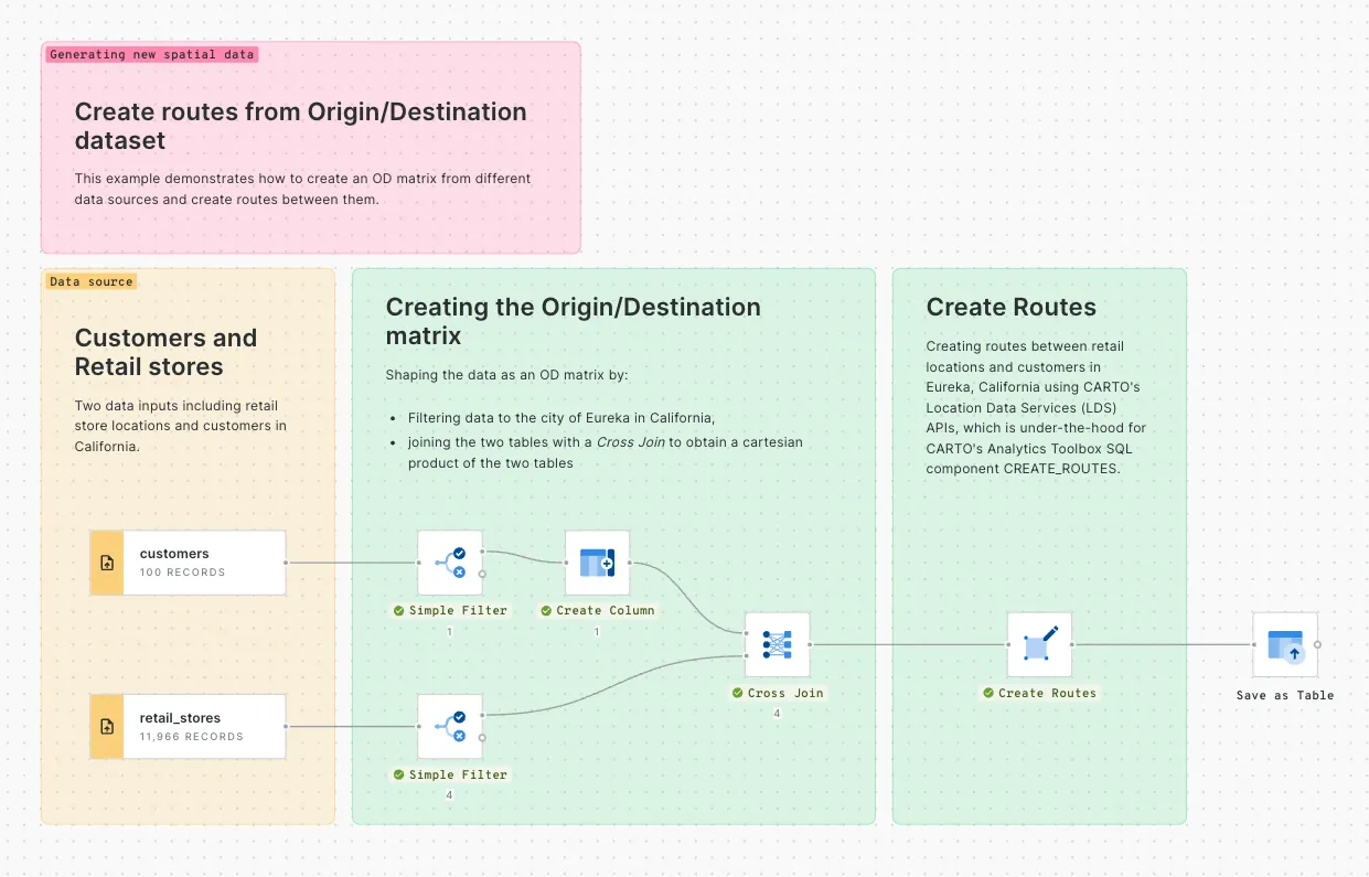 Workflow templates for generating new spatial data
