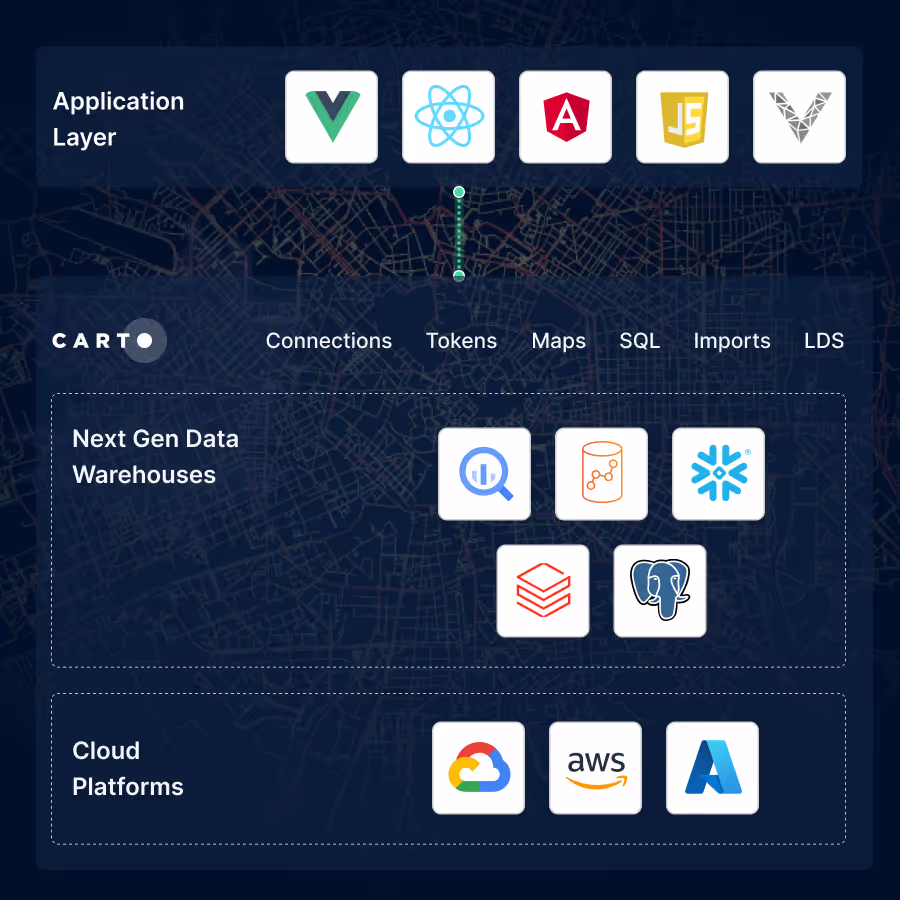framework to use carto for developers