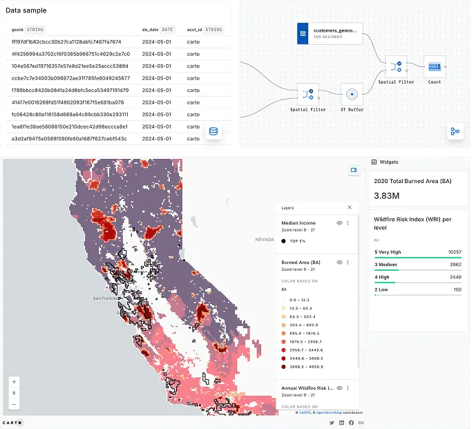 Know your risk using advanced spatial analytics