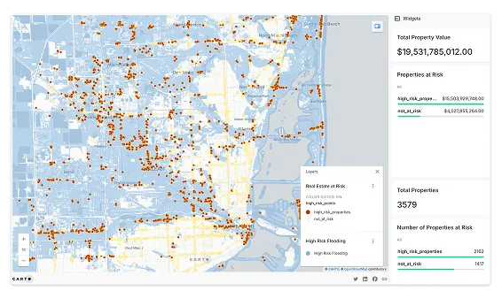 Flood analysis mobile