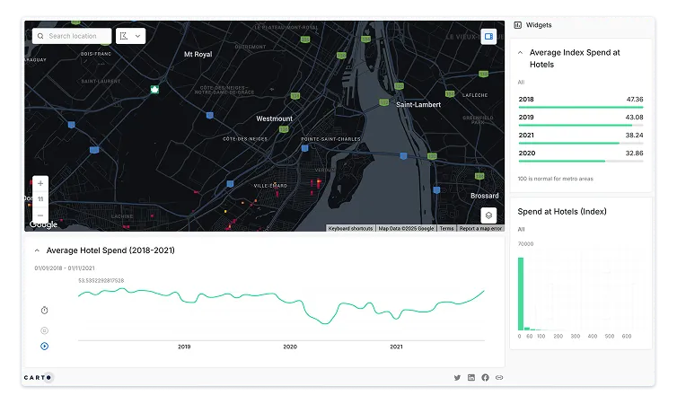 Commercial Market Analysis mobile