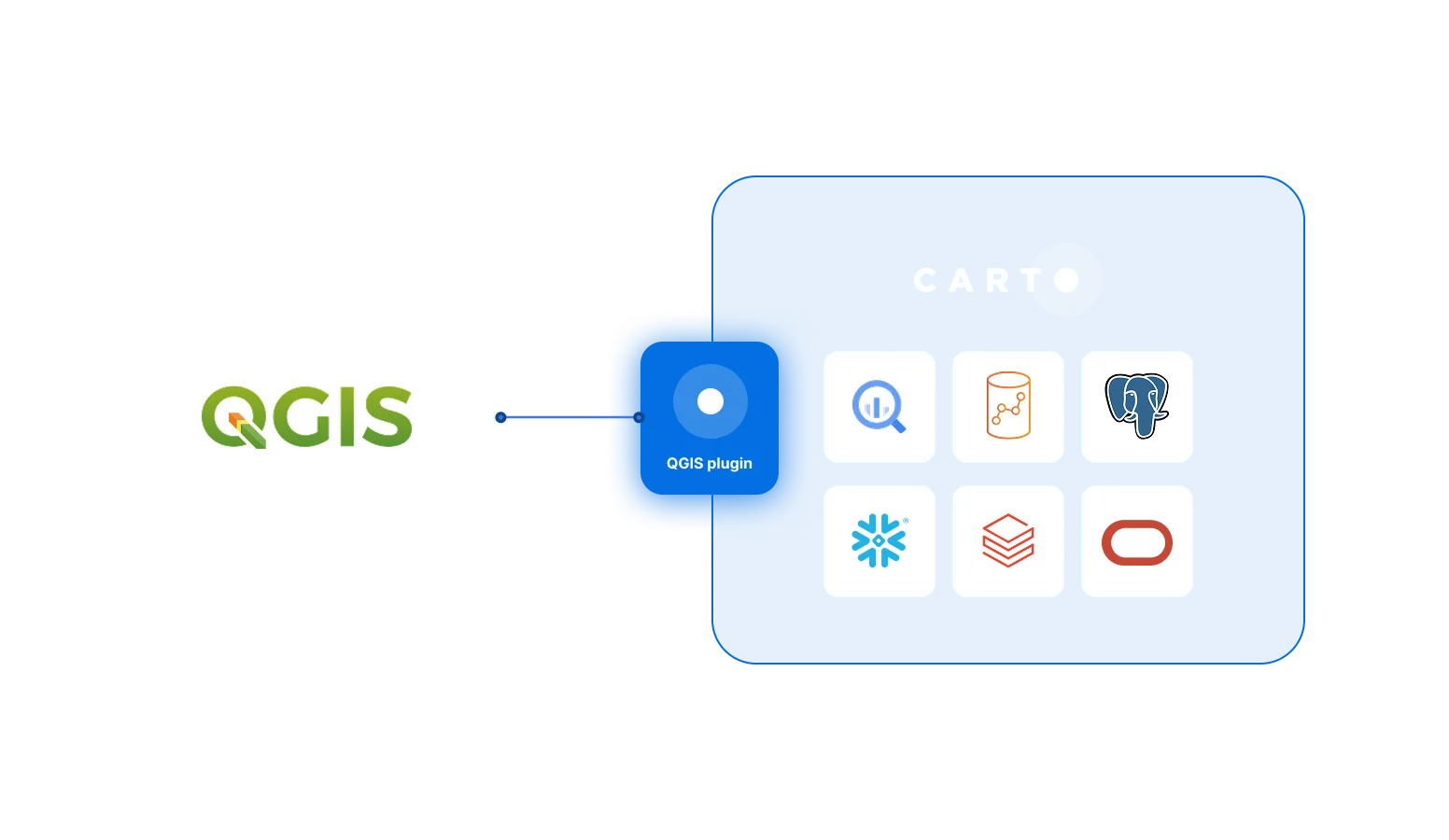 Graph showing the connection of GIS with the QGIS plugin
