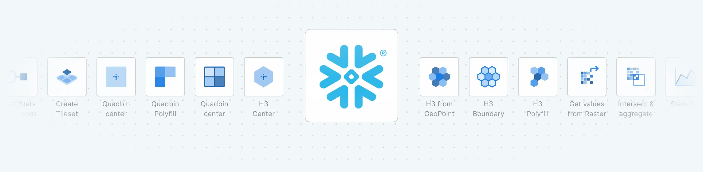 Snowflake spatial functions workflow illustration