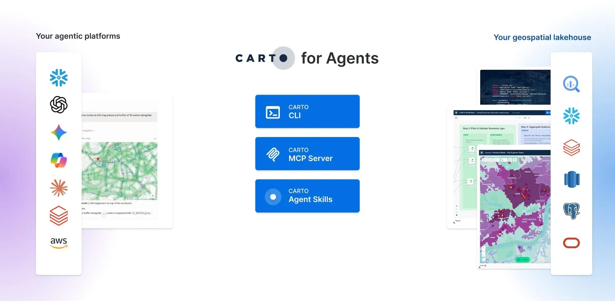 CARTO for Agents diagram: your agentic platforms including Snowflake, OpenAI, Gemini, Microsoft Copilot, Claude, Databricks and AWS connect through the CARTO CLI, CARTO MCP Server and CARTO Agent Skills to your geospatial lakehouse on BigQuery, Snowflake, Databricks, Redshift, PostgreSQL and Oracle