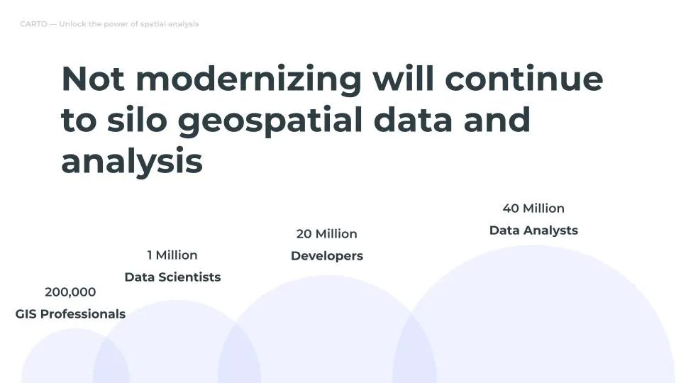 CARTO workflows is a way to modernize geospatial analysis