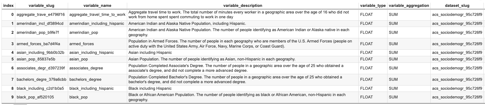 Screenshot of dataset variables view