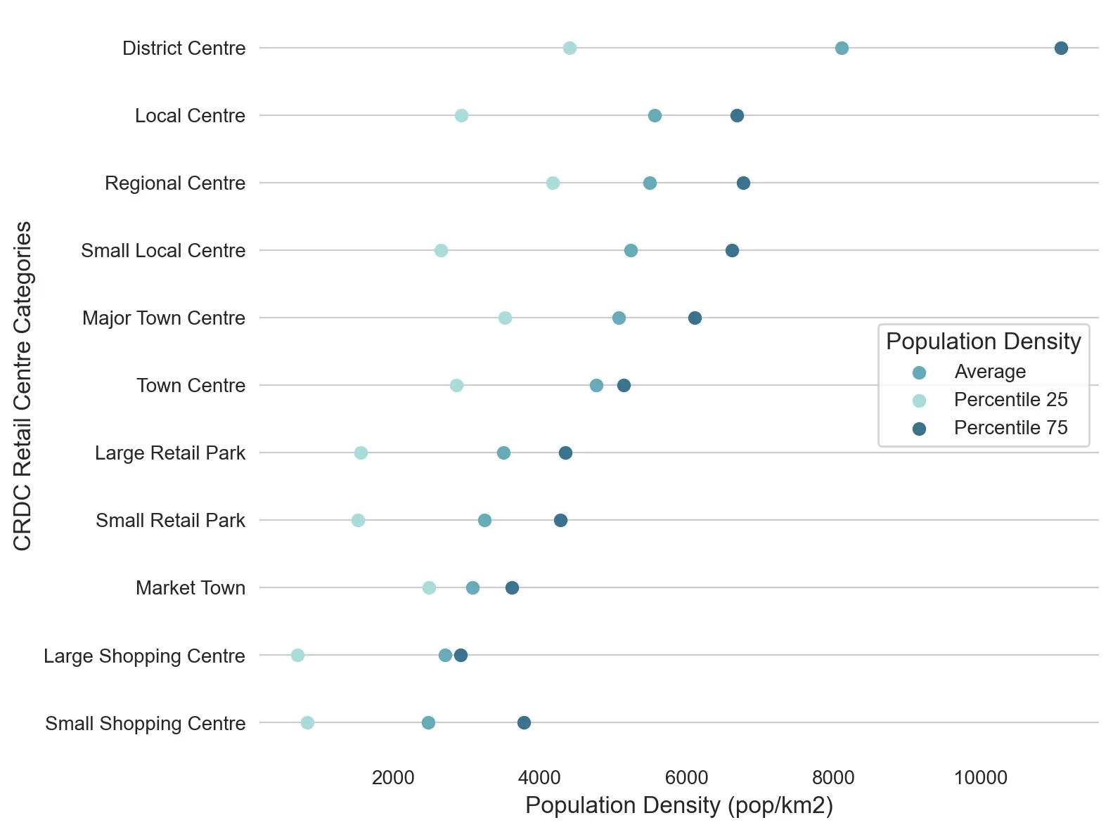 I2 - population density