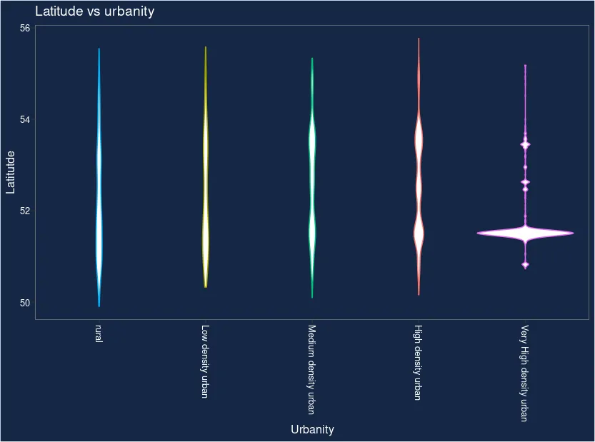 E2 -  locations latitude