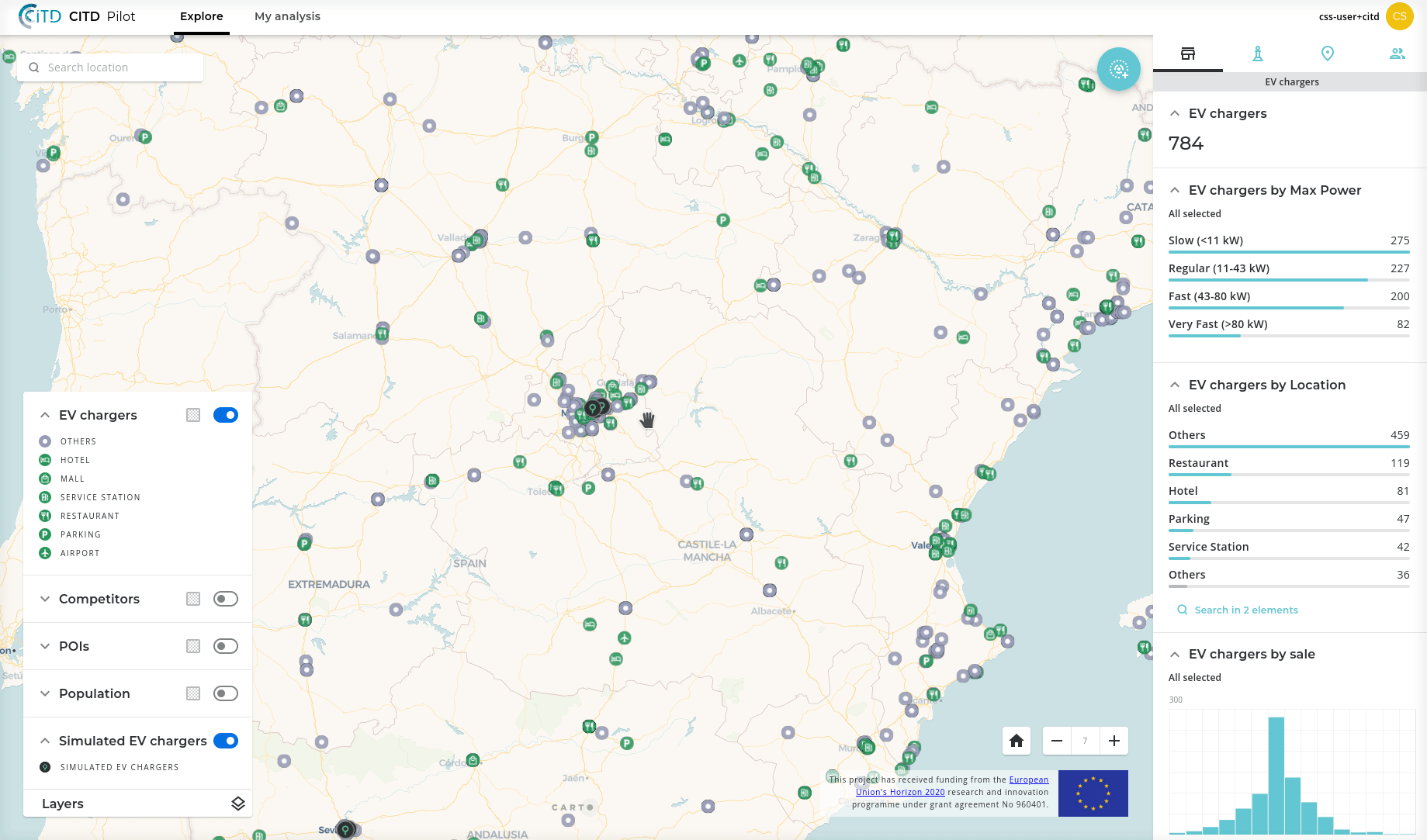 Region or Specific Charging Station