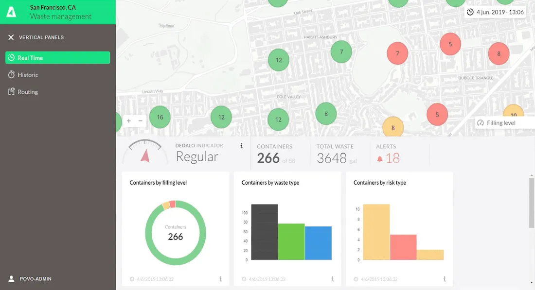 Screenshot of container info dashboard in Dedalo Cities