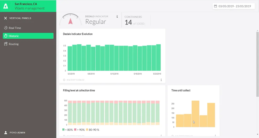 Screenshot of historical container info dashboard in Dedalo Cities