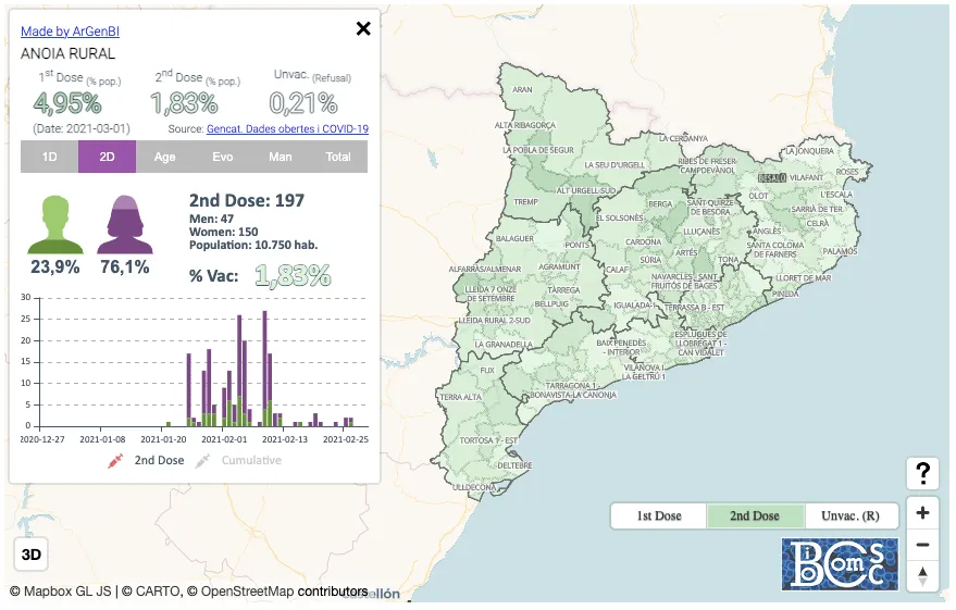 Screenshot of vaccination rates in Catalonia