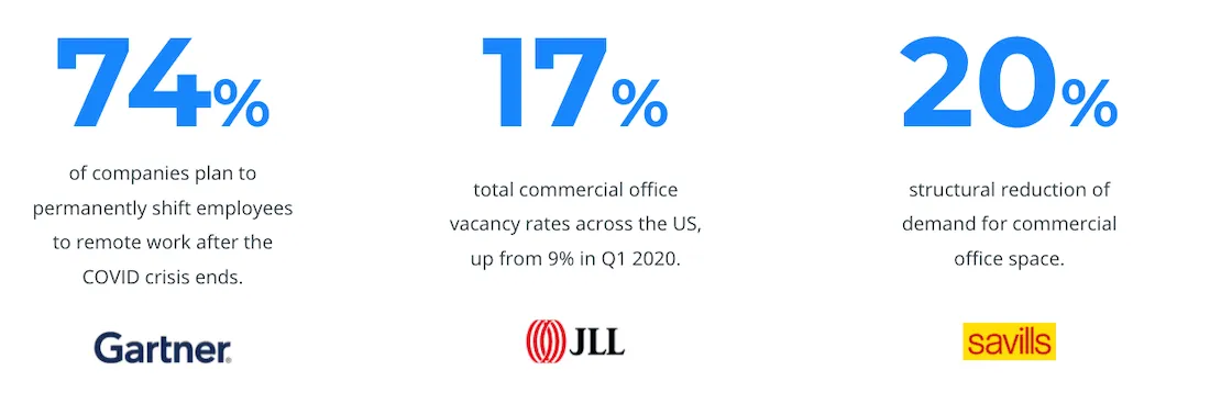Graphic showing stats previously mentioned