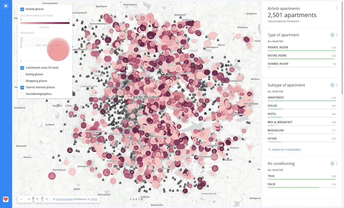 Screenshot of Airbnb Dashboard