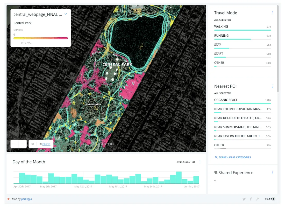 Screenshot of NYC Park Usage dashboard