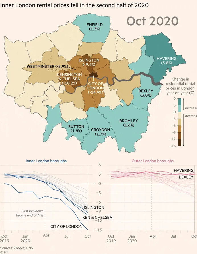 Screenshot of FT & Zoopla Rental Price Research