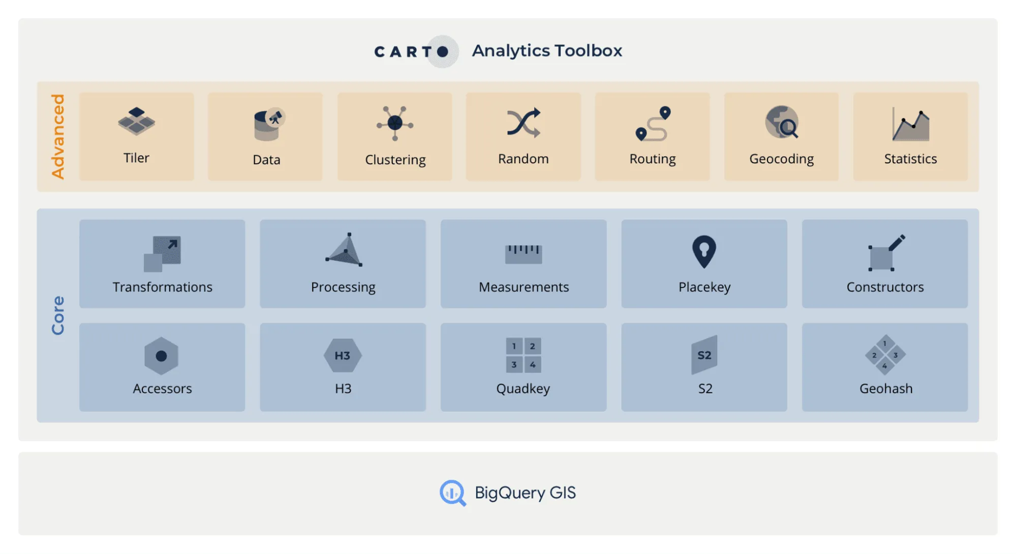 Diagram showing Analytics Toolbox components