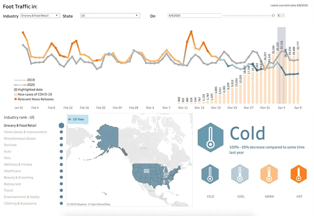 Screenshot of Unacast's Retail Impact Scoreboard