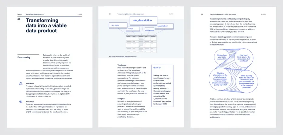 Graphic showing a preview of the section Transforming Data into a Viable Product