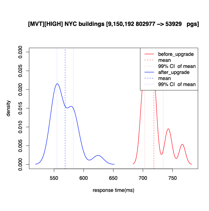 Performance increase for map polygons