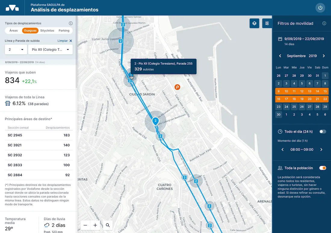 Screenshot of the SAGULPA platform