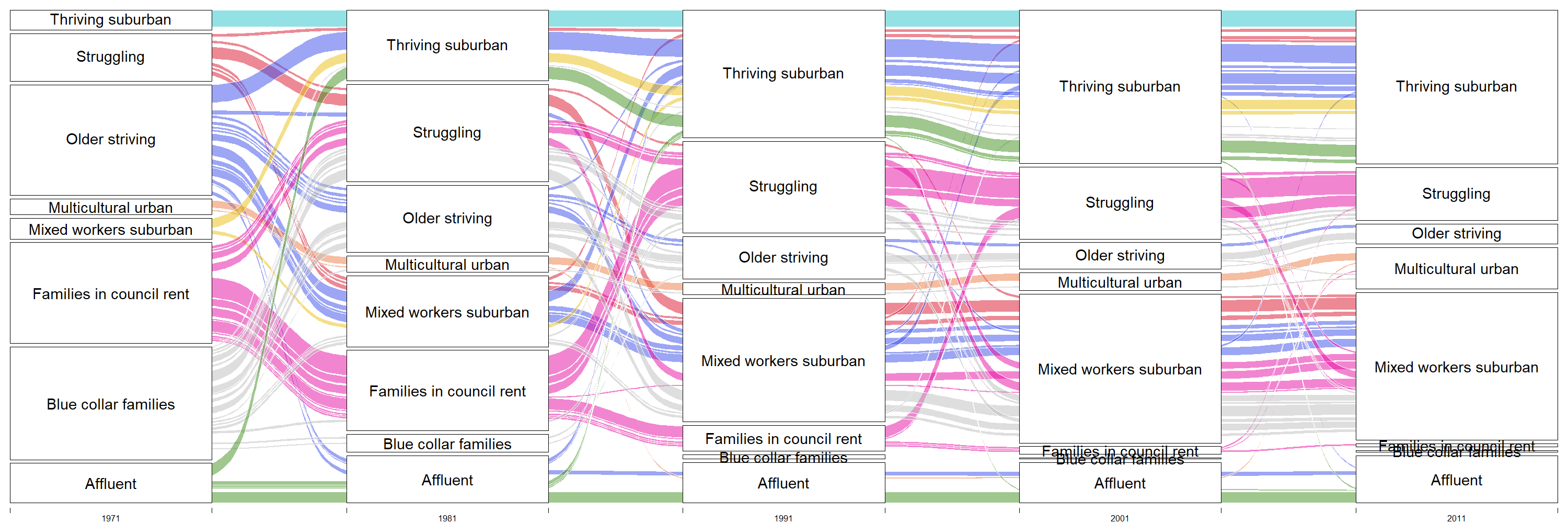 Neighborhood Trajectory Flow Chart