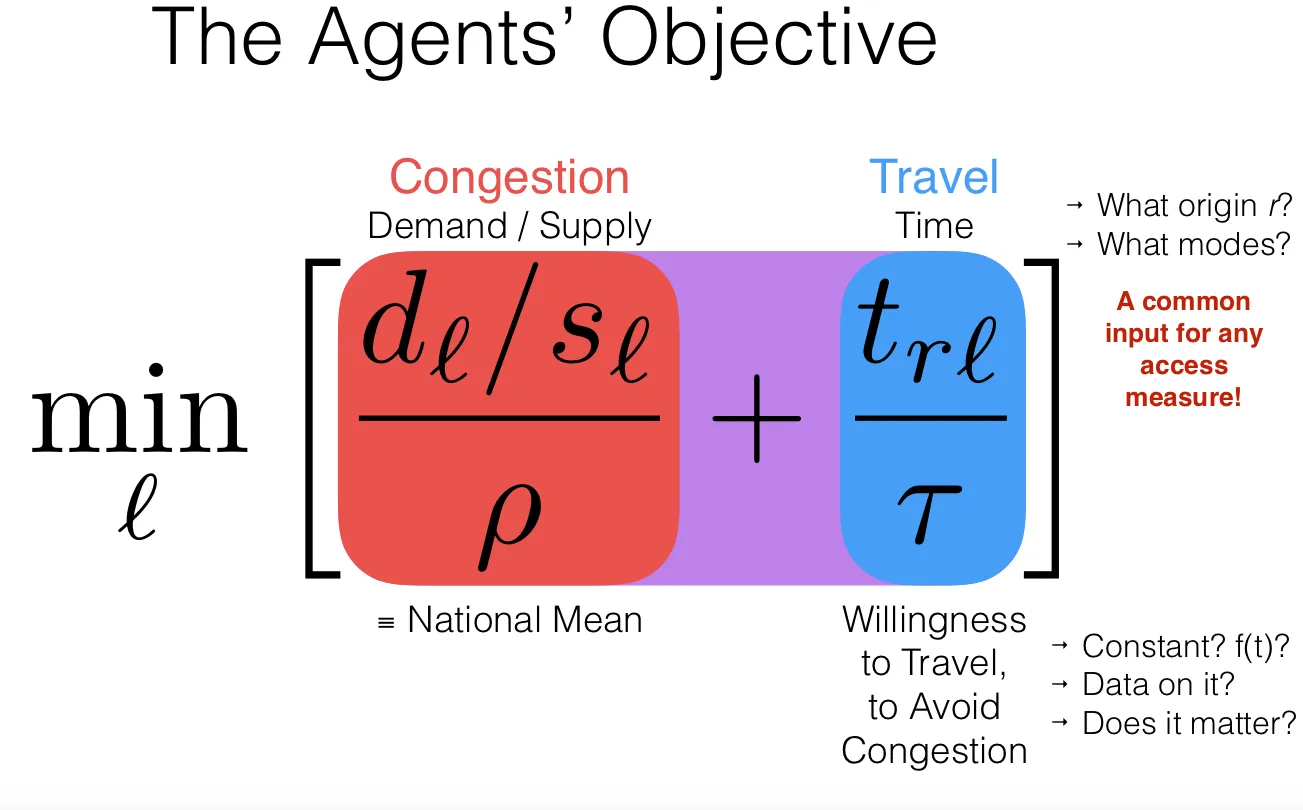 Rational Agent Access Model (RAAM)