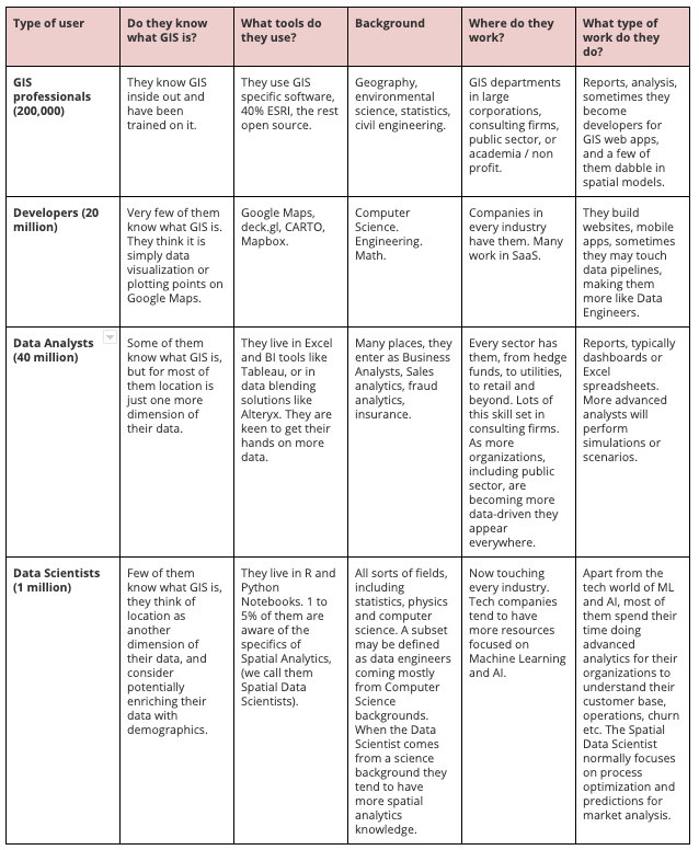 Varied Data Professionals