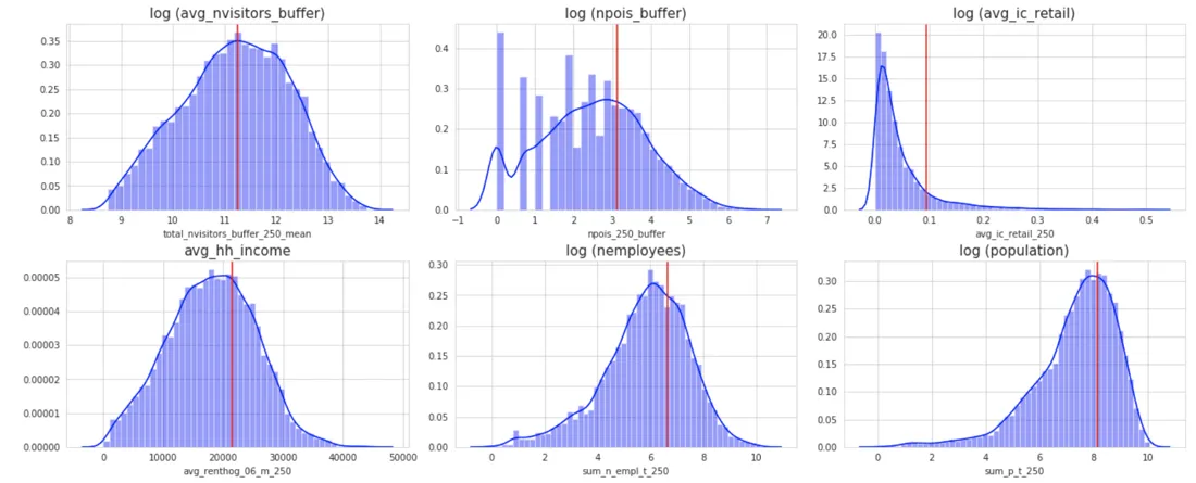 Filtering Thresholds