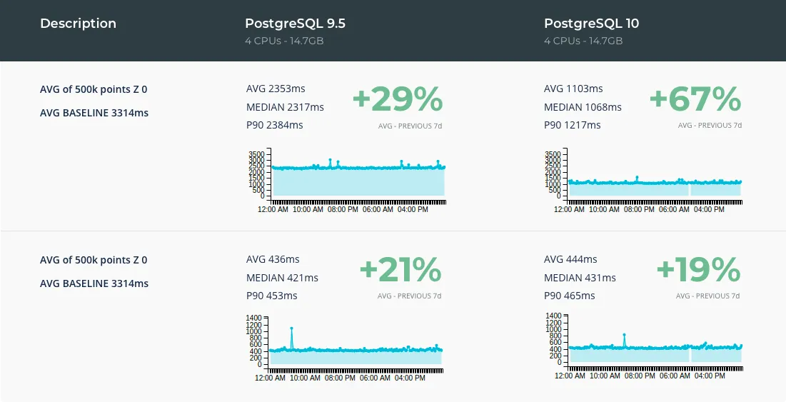 CARTO Core Team and 5x