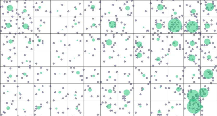 Aggregating data for faster map tiles