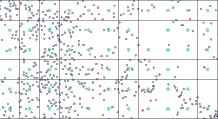 point-grid placement