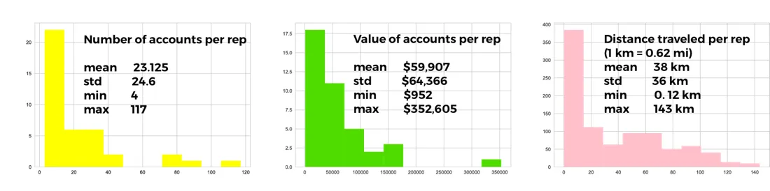 Baseline Results