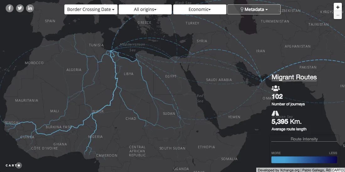 XChange Migration Routes