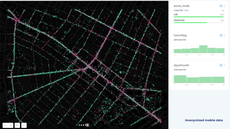 Mobile Data Multiple Views