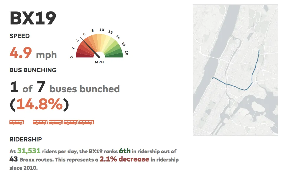 BX19 Bus Line Report Card