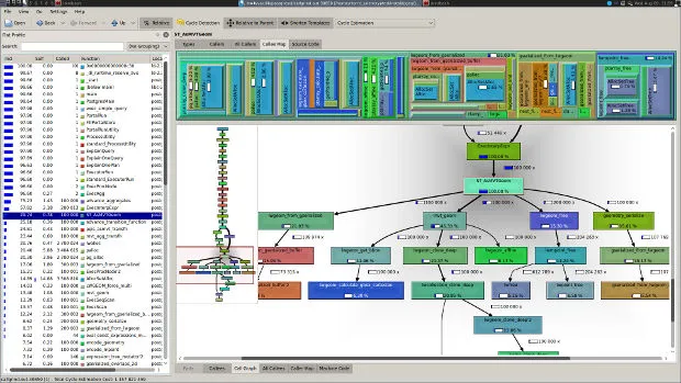 Kcachegrind screenshot