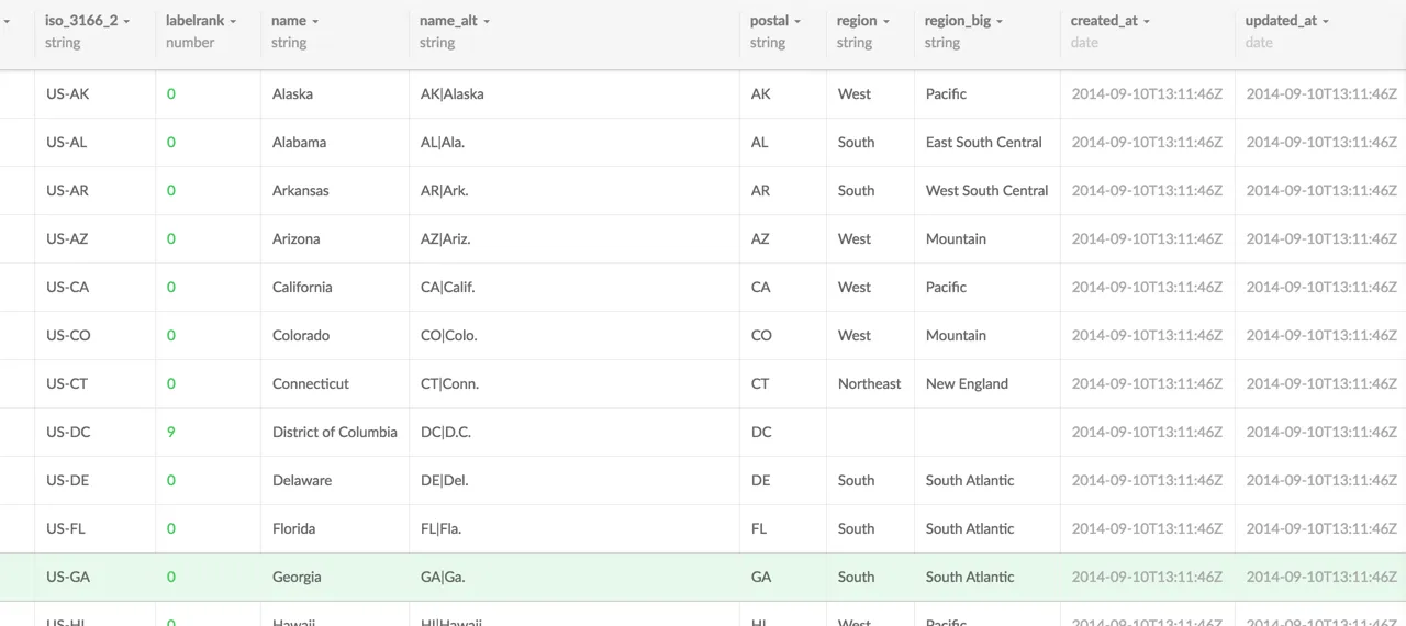 Reference Layer Attributes