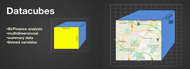 data cubes graphic