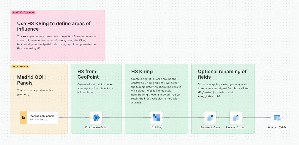 Example of workflow leveraging the H3 K-ring property to define areas of influence.