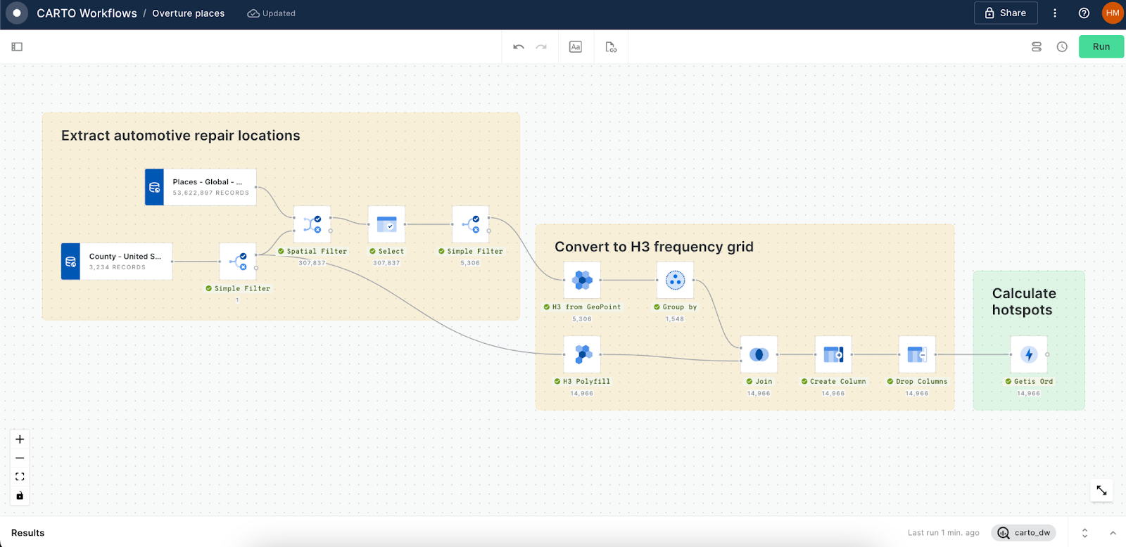 A screenshot of CARTO Workflows leverage Overture Maps places data