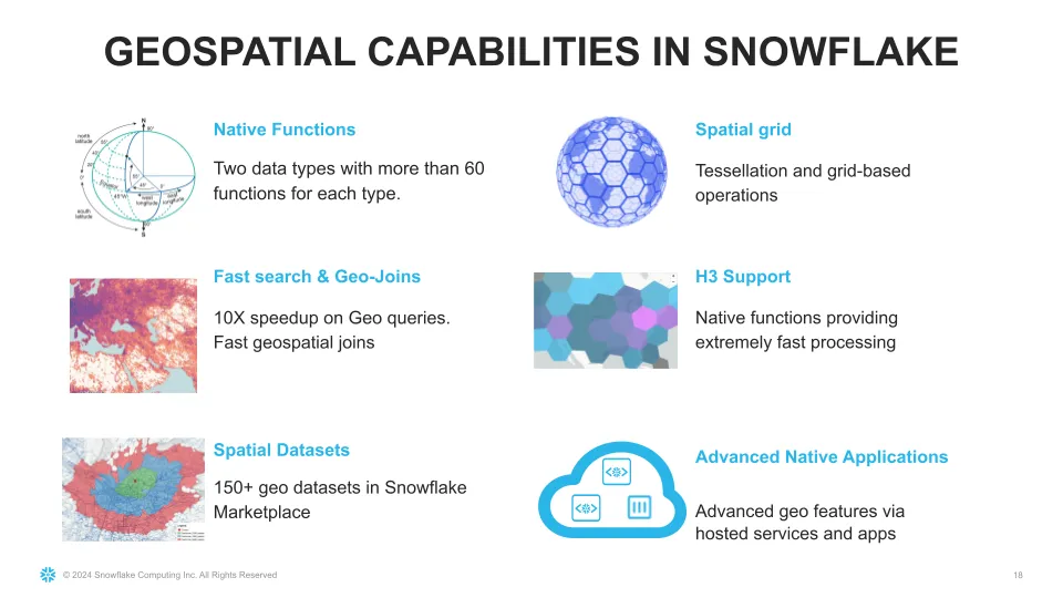 A diagram explaining the geospatial capabilities in Snowflake