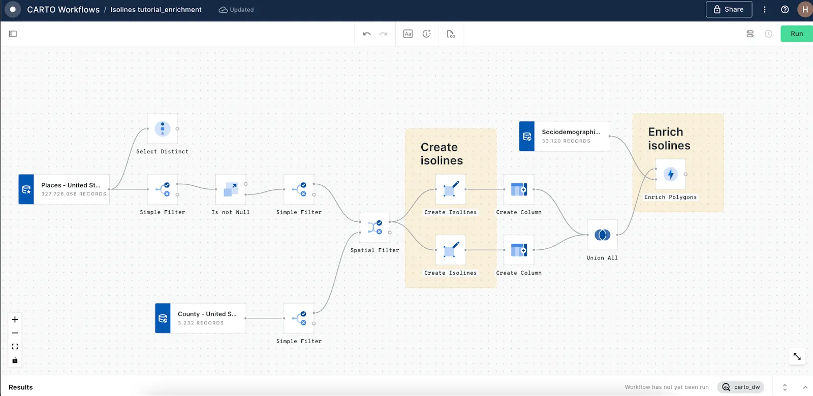 A screenshot of CARTO Workflows showing isolines being enriched