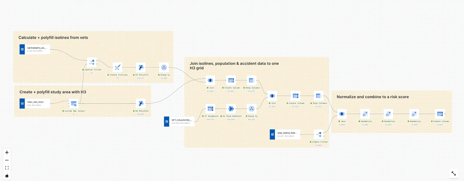 A screenshot showing CARTO Workflows being used for pet insurance pricing