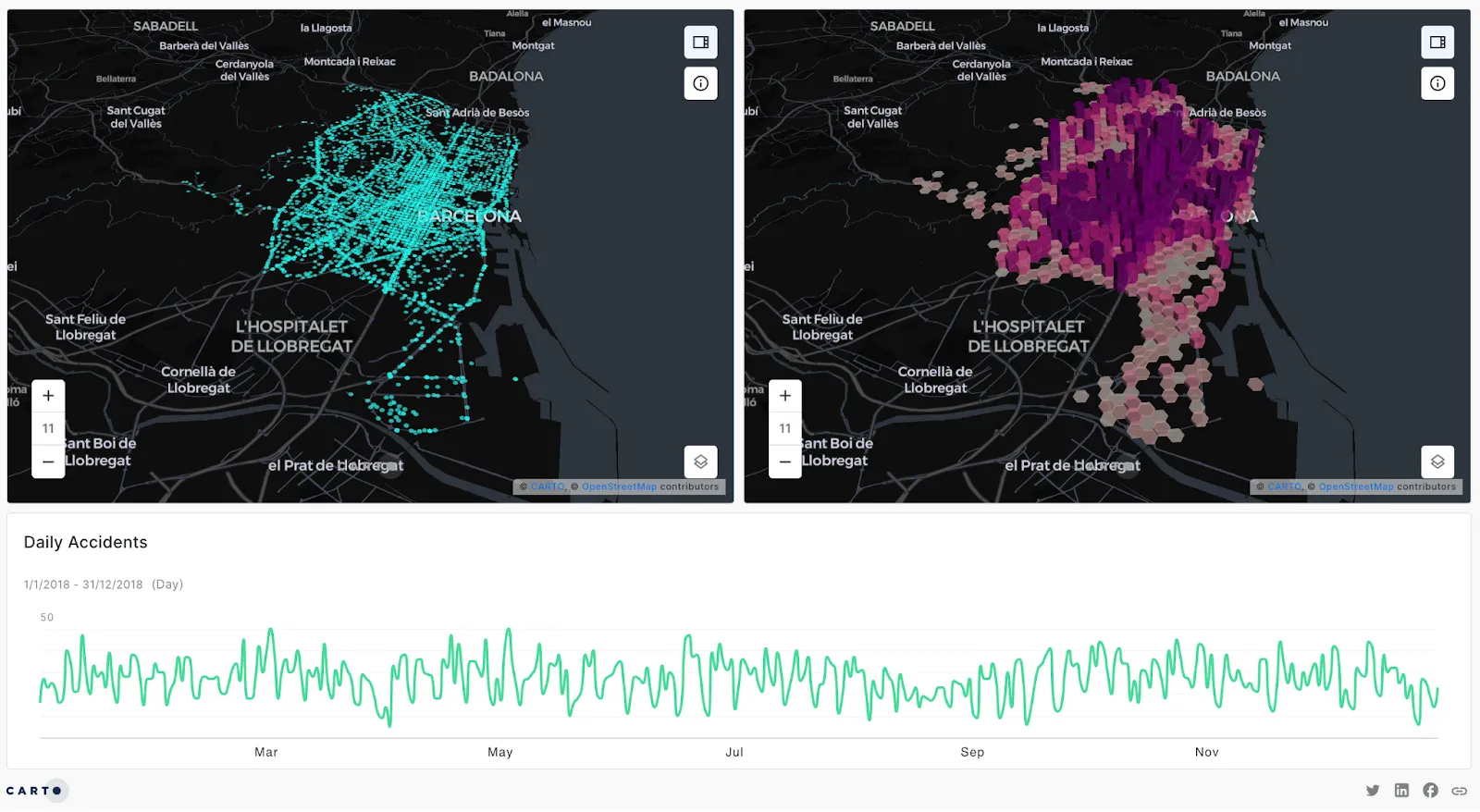An image showing two side-by-side maps and a time series line graph