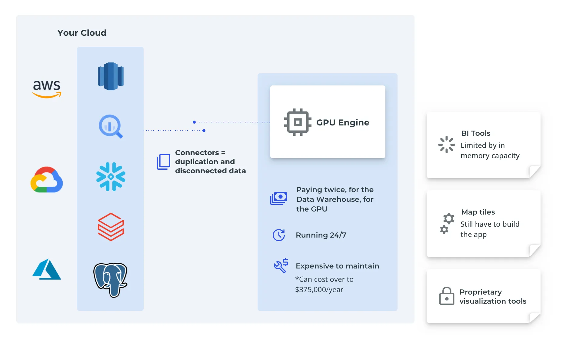 A diagram of GPU architecture