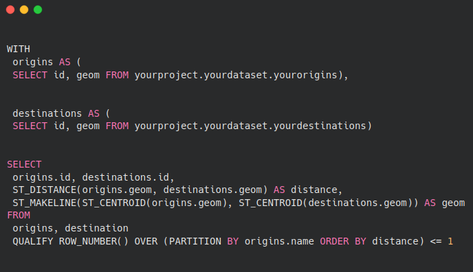 An example SQL code block.